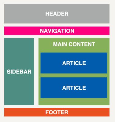 HTML5_website_structure